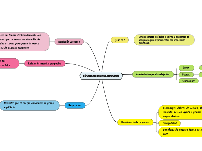 técnicas de relajación 
