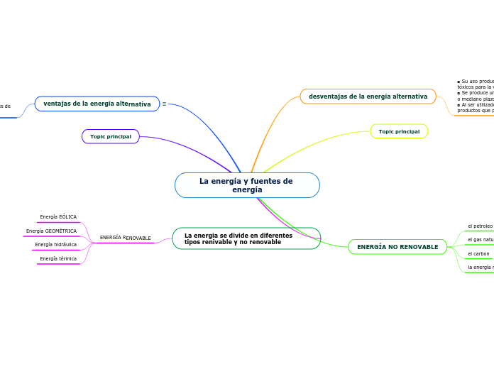 La energía y fuentes de energía