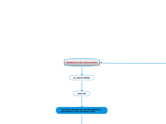DESARROLLO DEL JUICIO MORAL