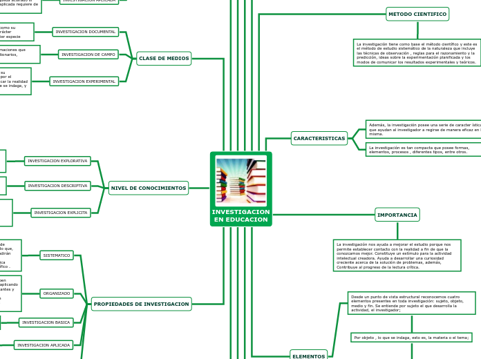 INVESTIGACION
EN EDUCACION