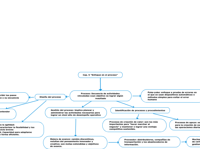 Cap. 5 "Enfoque en el proceso"