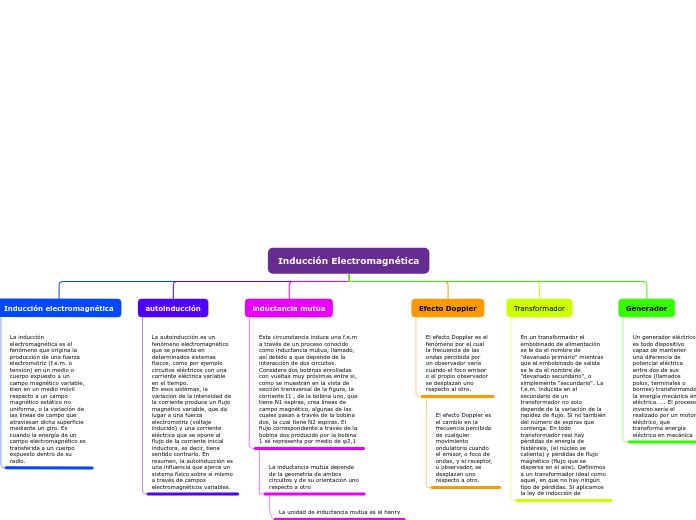 Organigrama arbol