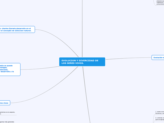 EVOLUCION Y DIVERCIDAD DE LOS SERES VIVOS.