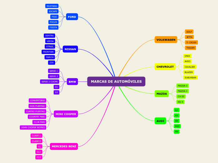 MARCAS DE AUTOMÓVILES