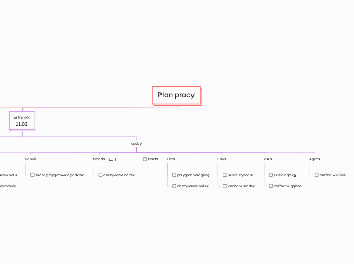 Plan pracy