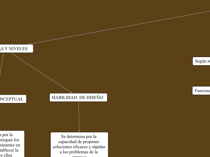 CONCEPTOS BASICOS DE ADMINISTRACION