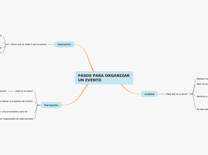 PASOS PARA ORGANIZAR UN EVENTO