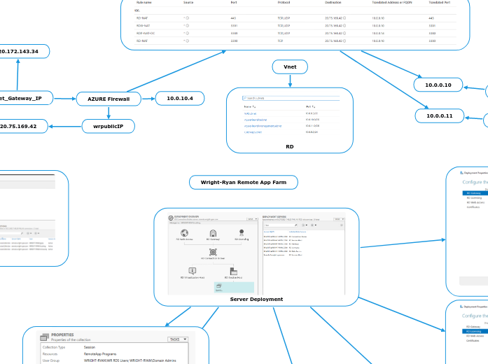 Wright-Ryan Remote App Farm