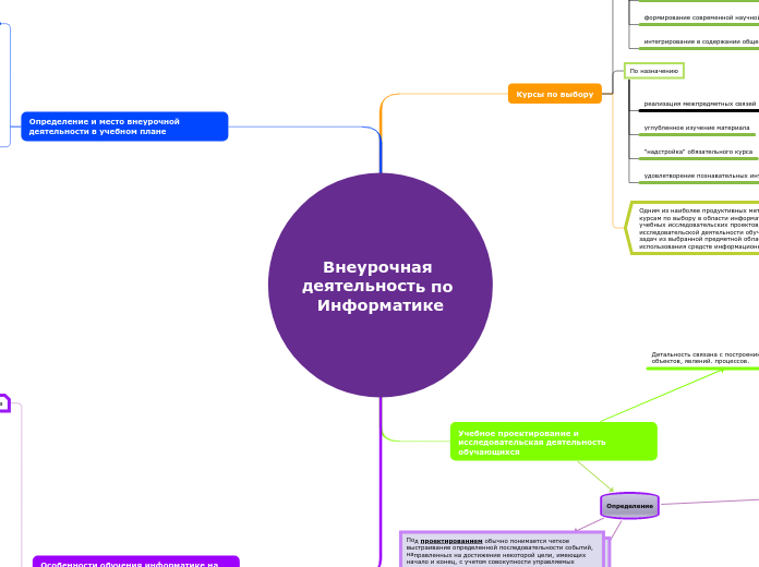 Внеурочная деятельность по Информатике