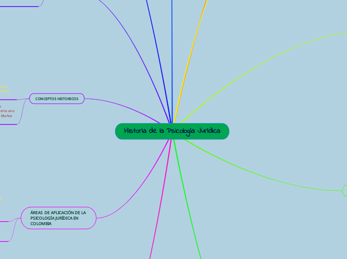 Historia de la Psicología Jurídica