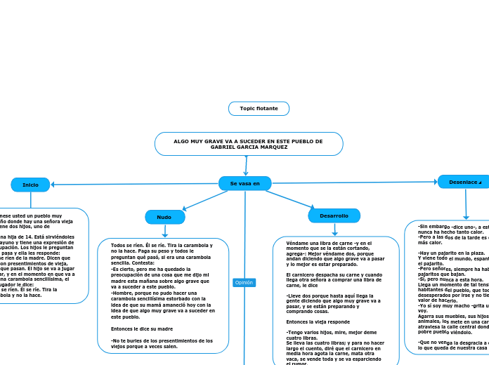 mapa conceptual español