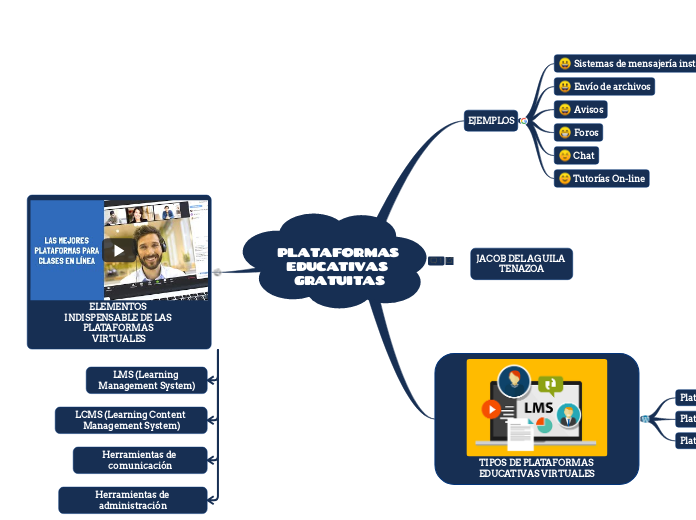 PLATAFORMAS EDUCATIVAS GRATUITAS