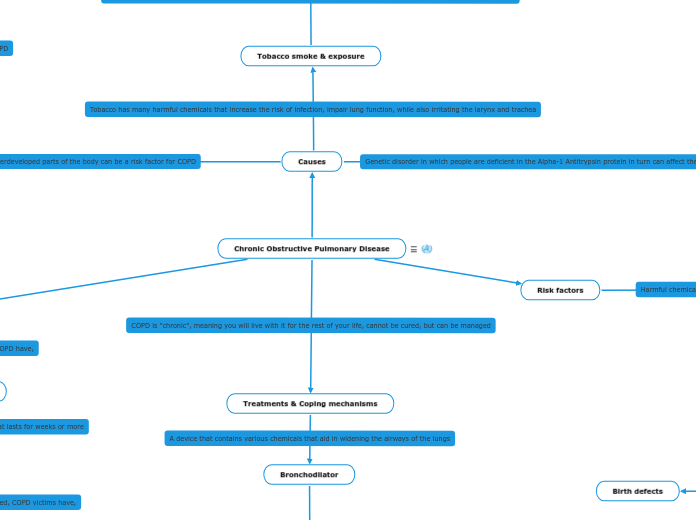 Chronic Obstructive Pulmonary Disease