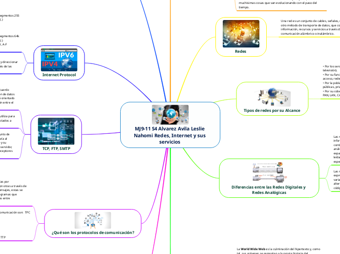 MJ9-11 S4 Alvarez Avila Leslie Nahomi Redes, Internet y sus servicios 