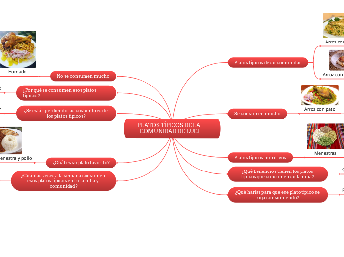 PLATOS TÍPICOS DE LA COMUNIDAD DE LUCI