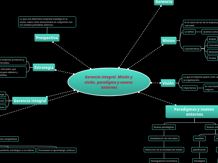 Gerencia integral. Misión y visión. paradigma y nuevos entornos