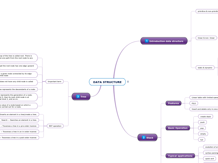 DATA STRUCTURE