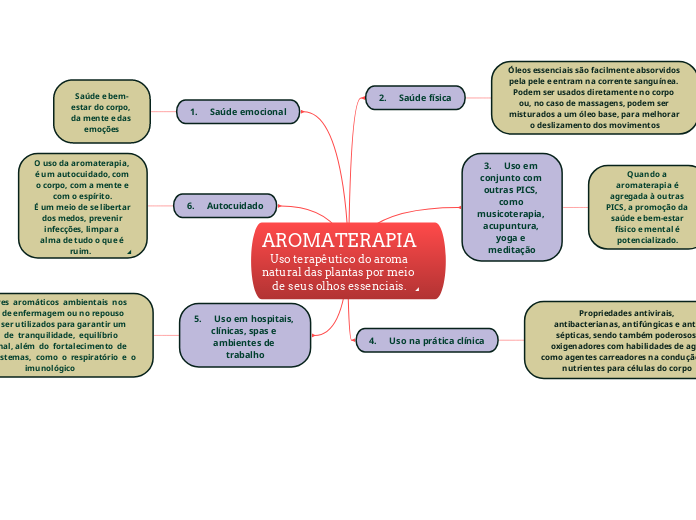 AROMATERAPIA Atividade de PIC