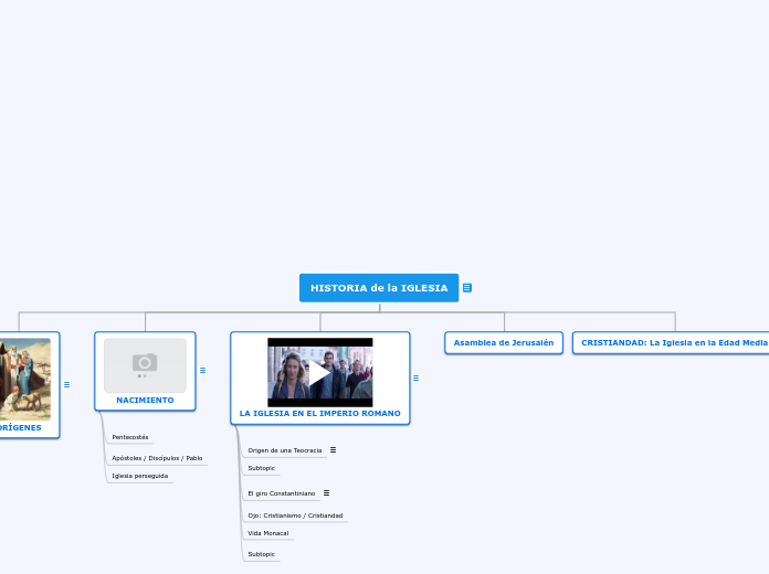 HISTORIA de la IGLESIA