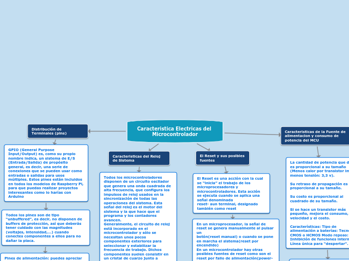 Caracteristica Electricas del Microcontrolador