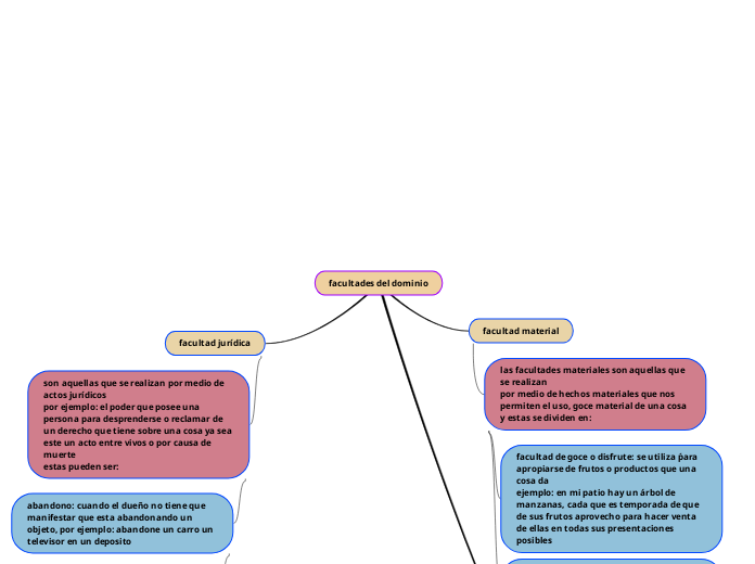 facultades del dominio