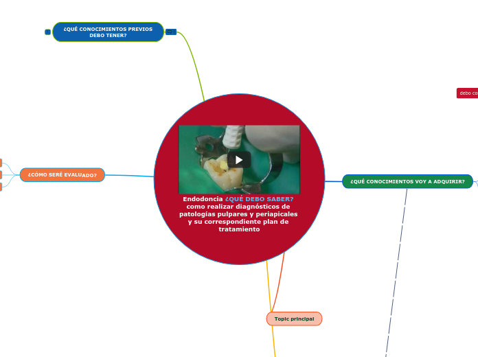 MAPA MENTAL CÁTEDRA DE ENDODONCIA I