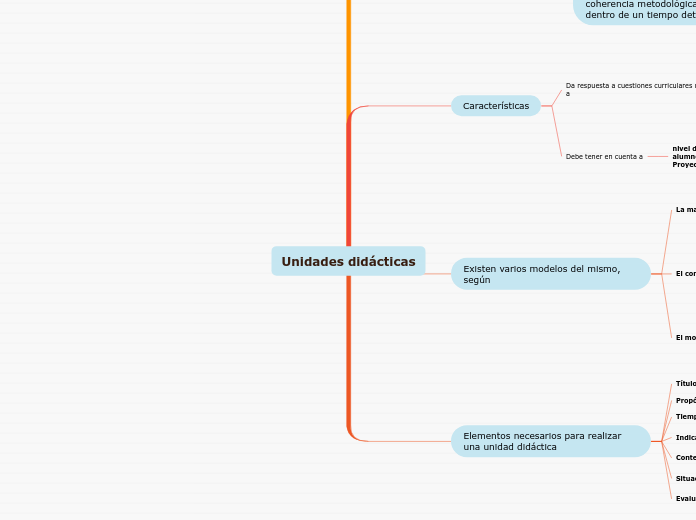 Unidades didácticas