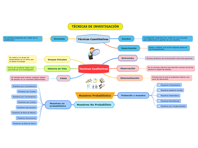 Técnicas Cuantitativas