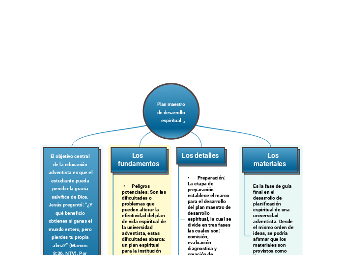 Plan maestro de desarrollo espiritual