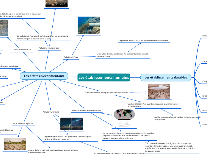 Les établissements humains