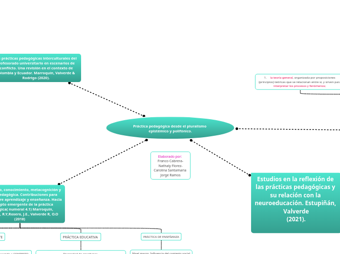 Práctica pedagógica desde el pluralismo epistémico y polifónico.