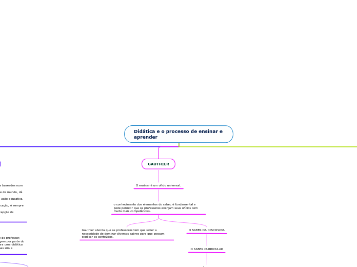 Didática e o processo de ensinar e aprender