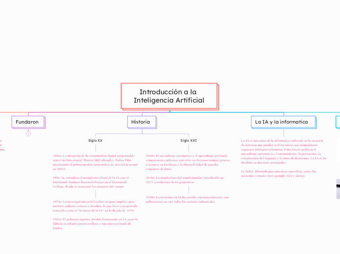 Introducción a la Inteligencia Artificial