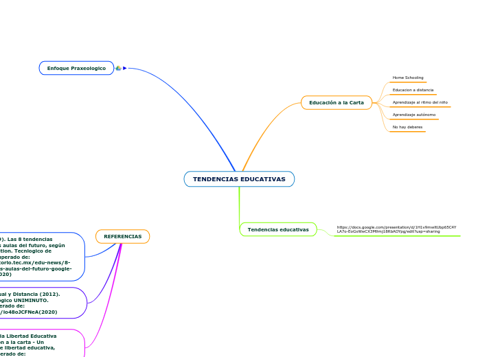 TENDENCIAS EDUCATIVAS