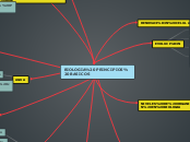 Mapa Mental Principios generales de la Biologia