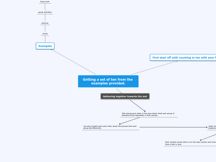 Getting a set of ten from the examples provided.