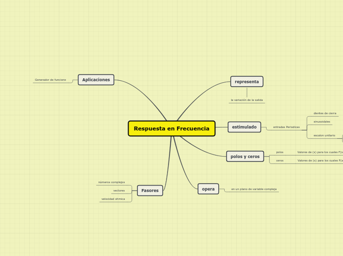 Respuesta en Frecuencia