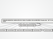 Herramientas de Oficce en Línea