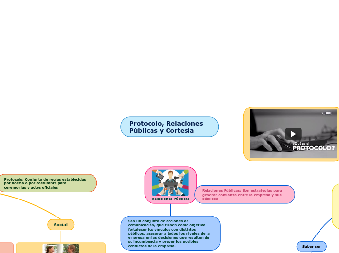 Protocolo, Relaciones Públicas y Cortesía