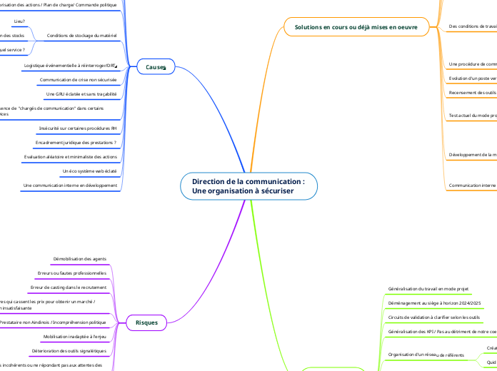 Direction de la communication : Une organisation à sécuriser 