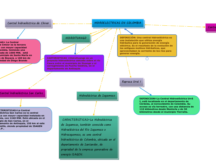 HIDROELECTRICAS EN COLOMBIA