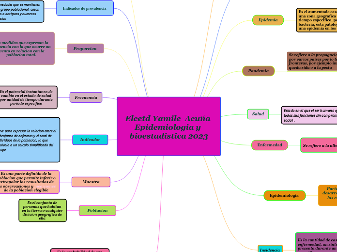 Elcetd Yamile  Acuña Epidemiologia y bioestadistica 2023