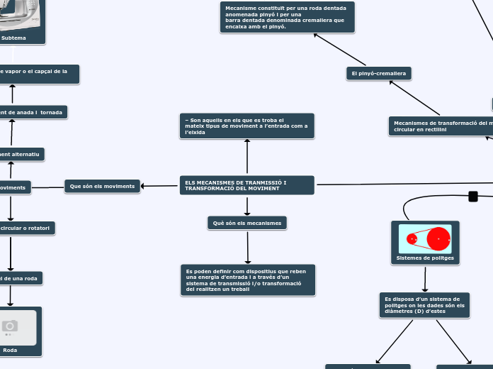 ELS MECANISMES DE TRANMISSIÓ I TRANSFORMACIÓ DEL MOVIMENT