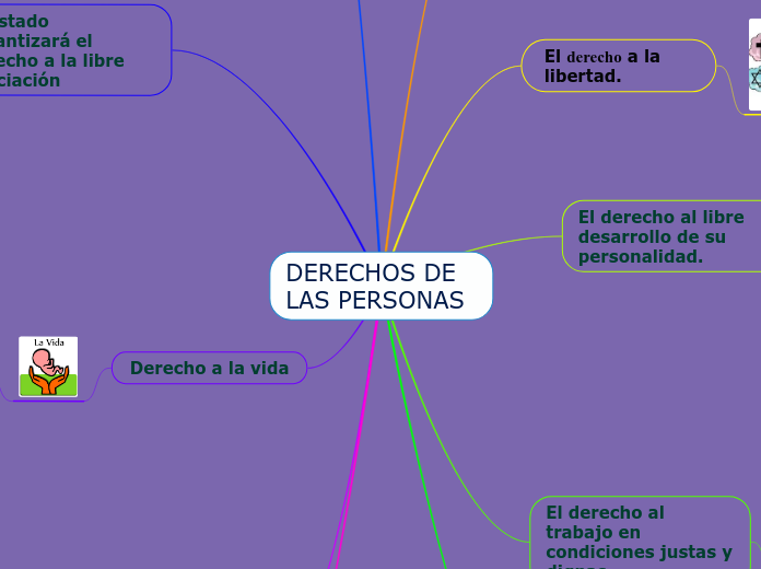 DERECHOS DE LAS PERSONAS