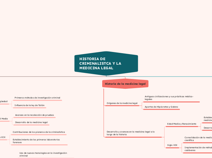 historia de criminalistica y medicina legal