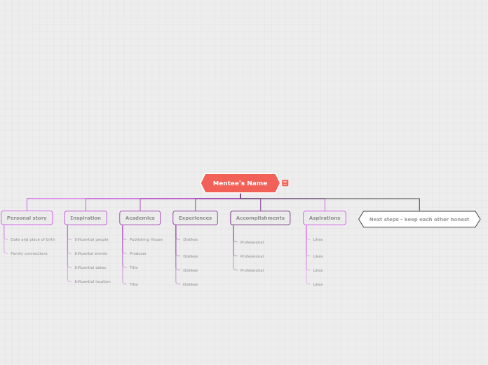 Mentee Portfolio Template