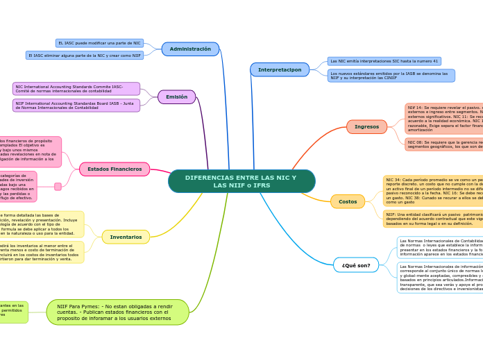 DIFERENCIAS ENTRE LAS NIC Y LAS NIIF o IFRS