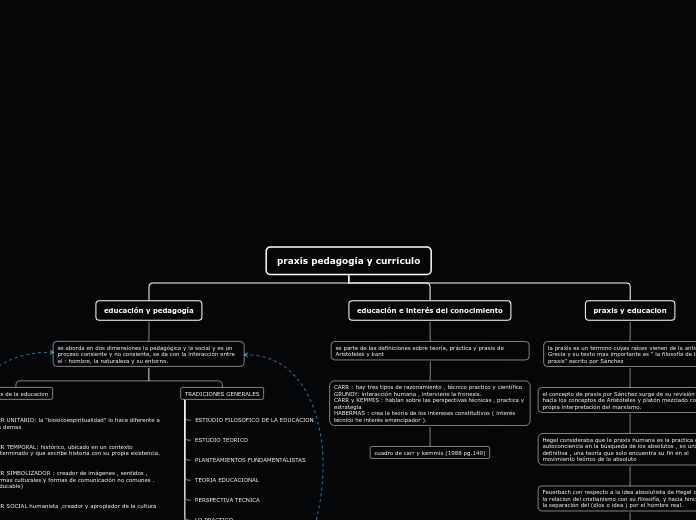 mapa conceptual