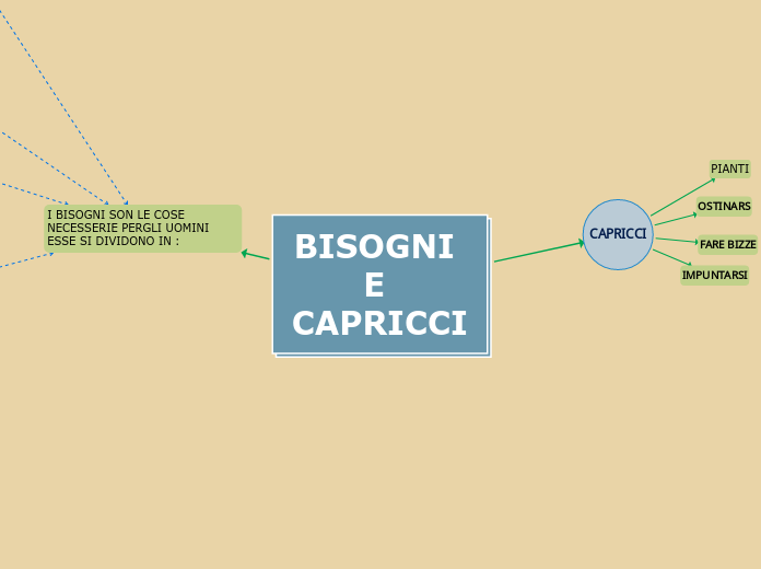 BISOGNI E CAPRICCI