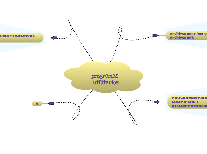programas utilitarios